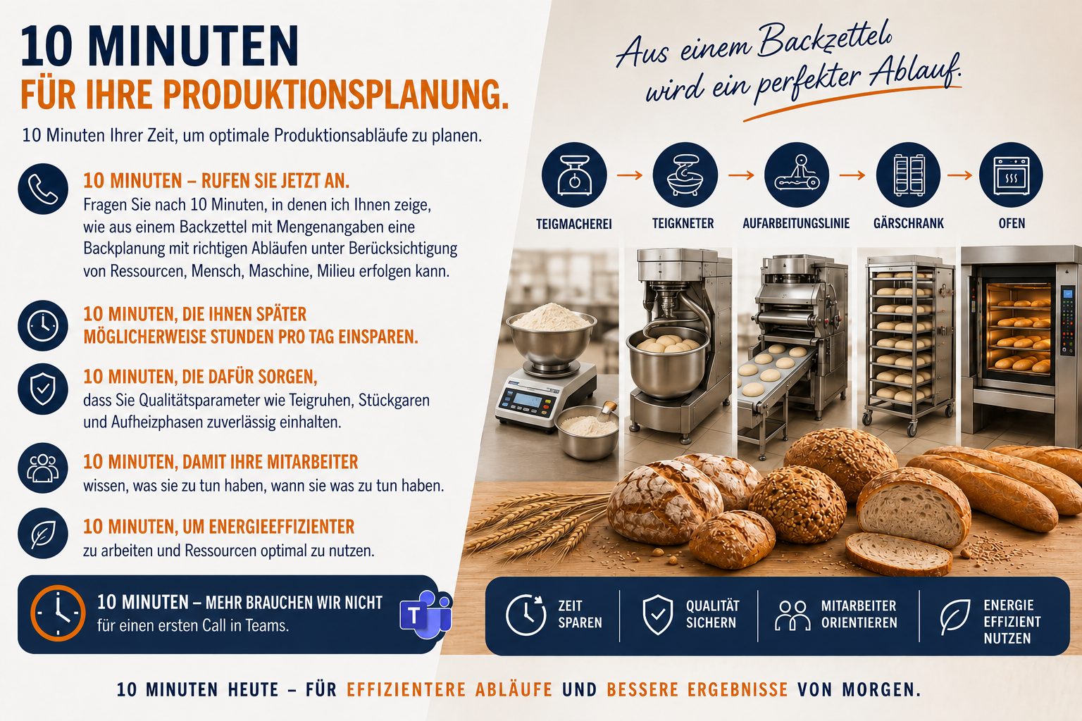 Visualisierung typischer Abläufe in der Bäckereiproduktion
